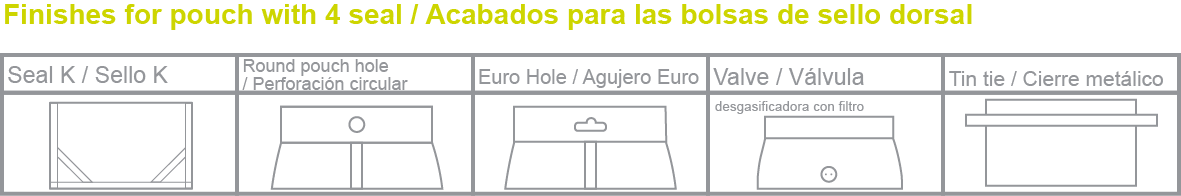 Acabados bolsa sello dorsal, fuelle, pouch, pillow bag, sello longitudinal, bolsas para café