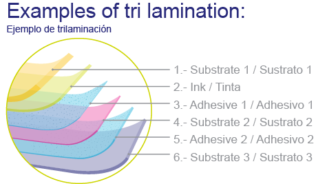 Bobina, tiras promocionales, envoltorio dulces, laminada, trilaminada, monocapa, envasado automático